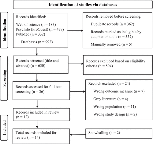 Figure 1. PRISMA study flow chart.