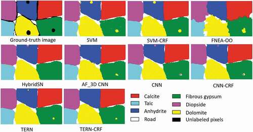 Figure 7. The classification results for the mineral dataset.