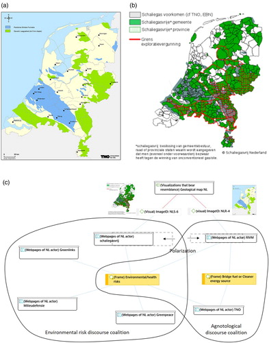 Figure 7. (a) RIVM map of shale gas reserves in the Netherlands, source: https://www.rivm.nl/schaliegas/schaliegas-en-winning (b) Schaliegasvrij map of shale gas reserves in the Netherlands and provinces and municipalities that have declared themselves shale gas free, source: https://www.schaliegasvrij.nl (c) Discourse coalitions and maps about shale gas in the Netherlands.
