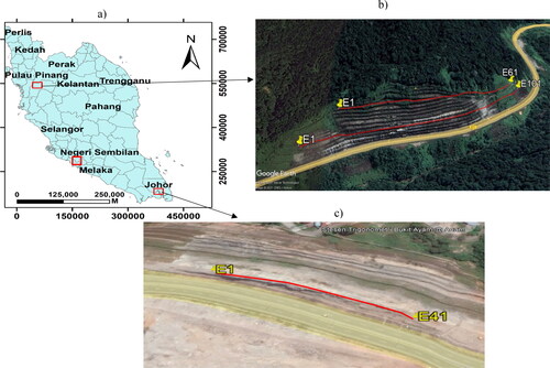 Figure 1. Maps of the study area: (a) map of peninsular Malaysia; (b) Site 1; (c) Site 2.
