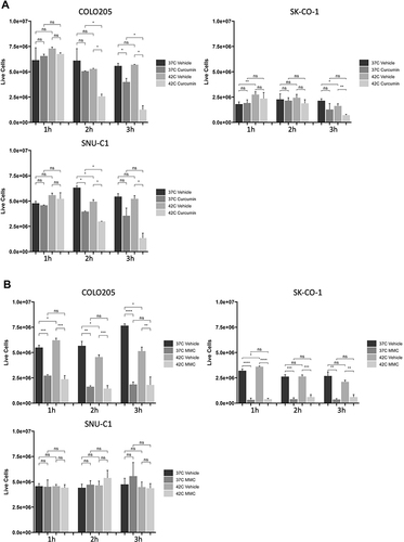 Figure 3 Continued.