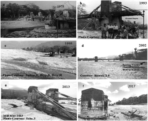 Figure 7. Continuous sediment aggradation resulting riverbed filling and submergence of Jayanti River Bridge with time. (a) Bridge in 1975, (b) 1993, (c) 1998, (d) 2002, (e) 2013, (f) 2017. Source: (a) Local government authority, (b)–(e) Ghosh D., Saha S.; 2013, (f) self-clicked.