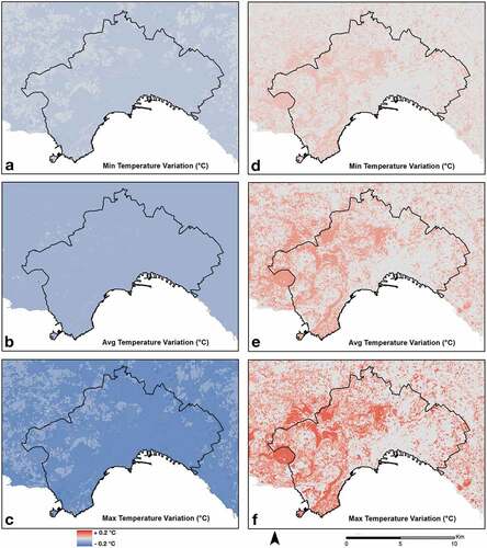 Figure 8. From top to bottom: minimum, average, and maximum hourly temperature reduction on the hottest day of the year (9 August 2020), increasing (left) and decreasing (right) tree cover by 10%.