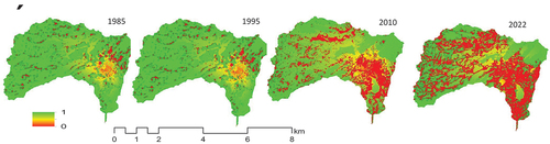 Figure 7. Habitat quality in the Dire watershed (1985-2022).