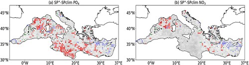 Figure 2.6.3. Spatial distribution of the highest value of SP+-SPclim for PO4 (a) and NO3 (b) in the Mediterranean Sea in the period 1999–2019. The size of each dot is equal to the absolute value of SP+-SPclim. The large-scale circulation patterns considered are NAO (black), EA (red), EAWR (blue) and SCAN (green). The resolution of the gridded data has been downgraded from 1/24° to 0.5° for sake of clarity. Values have been computed using the time series of the monthly values of the indexes for large-scale circulation patterns (product reference 2.6.3). Only differences statistically significant with p < 0.05 according to a Mann-Withney test are shown.