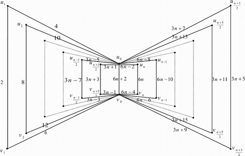 Figure 15. Case(5) mod 12.