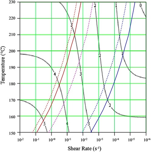 Figure 13. Shear viscosity map for PS192.