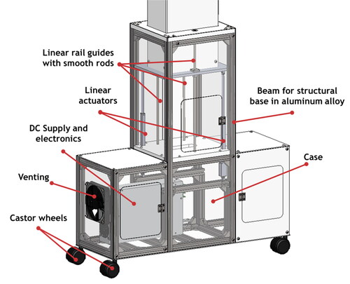 Figure 12. Principal base design.