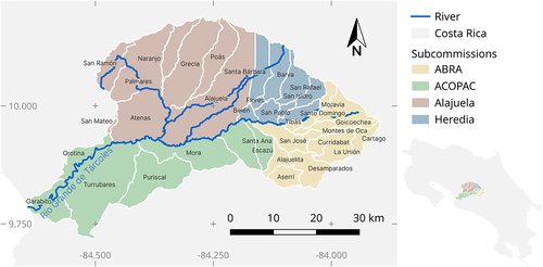 Figure 1. The Tárcoles River basin and the responsibilities of the subcommissions.