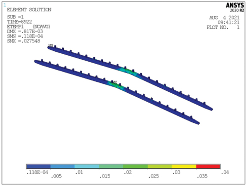 Figure 12. Distribution of importance coefficients per unit volume of the balustrade column and railing panel.