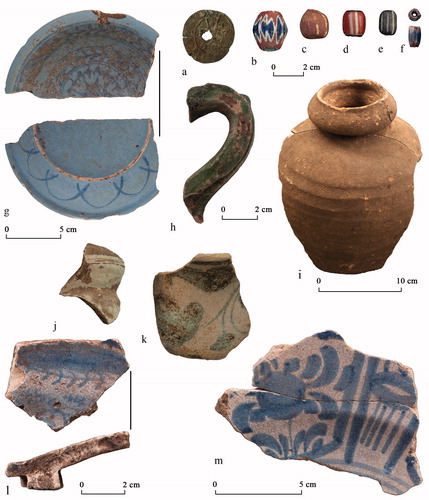 Figure 3. European wares encountered with Cayo materials at the sites of Argyle (b-f, i) and La Poterie (g,h, j-m)- (Figure by Menno Hoogland).