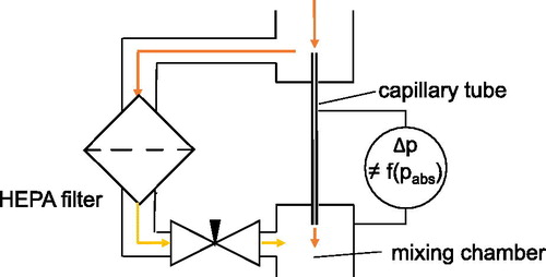 Figure 3. Schematic of the bypass dilution setup.
