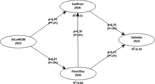 Figure 2. The output of hypothesis testing