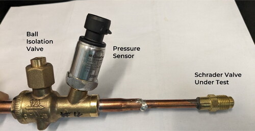 Fig. 3. Test apparatus control volume.