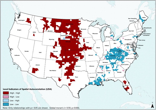 Figure 2. Clusters of age segregation: dissimilarity index of blocks within counties.