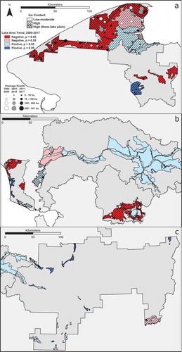 Figure 7. (a) Lake-area change in the western part of the study area (BELA), (b) the central part (CAKR, KOVA, and NOAT), and (c) the eastern part (GAAR). Subsection colors give the overall trend in water area 2000–2017: red for decreasing and blue for increasing, with bright colors indicating significance at p < .05. Circles mark the location of lakes that drained, with circle size proportional to the area lost and shading keyed to the decade of drainage: white (1985–2000), gray (2001–2010), and black (2011–2017). Drained lakes are defined as those that had half or less as much surface area in 2017 as 2000. The year they first lost 25 percent or more of their area was identified as the year of drainage.