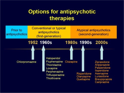 Figure 1 Antipsychotic agents in the USA.