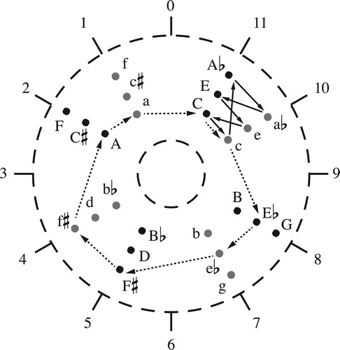 Figure 10. The paths in Figure 3 in annular space.