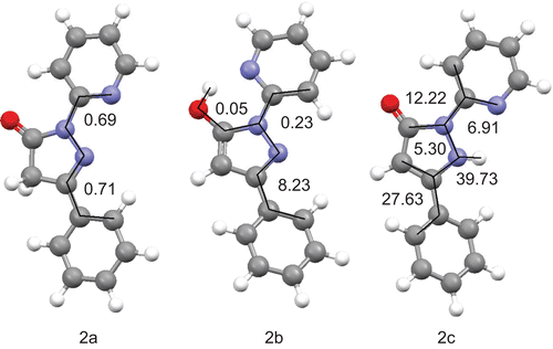 Figure 4.  Calculated structures of the lowest energy conformers of each tautomer of 2 in the gas phase with selected dihedral angles (°).