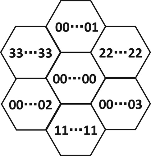 Figure 9. Six adjacent cells in the center of the OHQS code