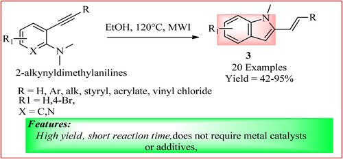 Figure 6. Schematic representation for synthesizing novel 2-substituted indoles by Zhao et al.