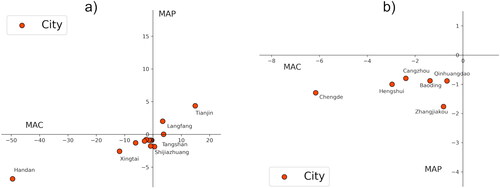 Figure 9. Two-dimensional distribution of MAC and MAP: (a) general view; (b) close-up view.