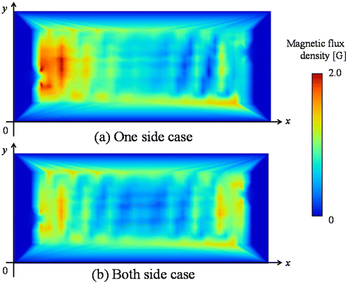 Figure 7. Magnetic flux density distribution for each connected condition of the end terminal.