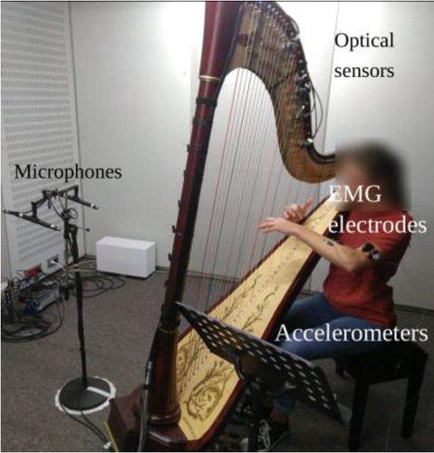 Figure 1. Experimental setup.