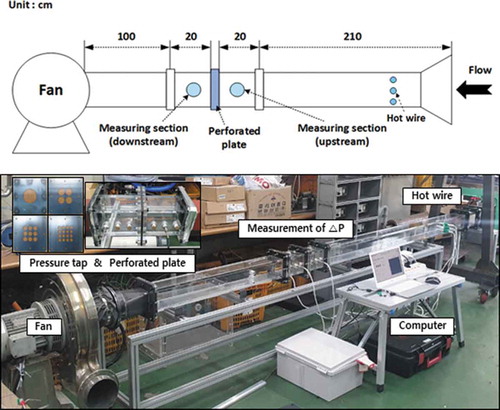 Figure 1. Schematic and picture of the duct system