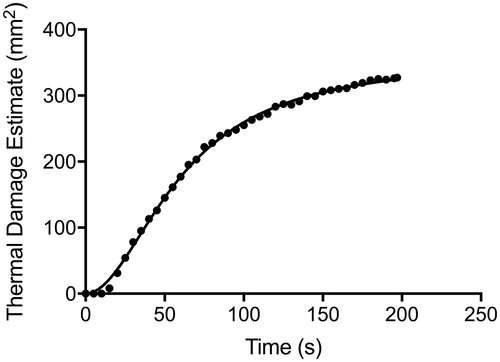 Figure 2. Example of an ablation profile depicting thermal damage estimate over time.