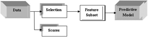 Figure 3. Filtering method
