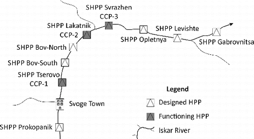 Figure 1. Location of the cascade of small hydropower plants and sampling stations.