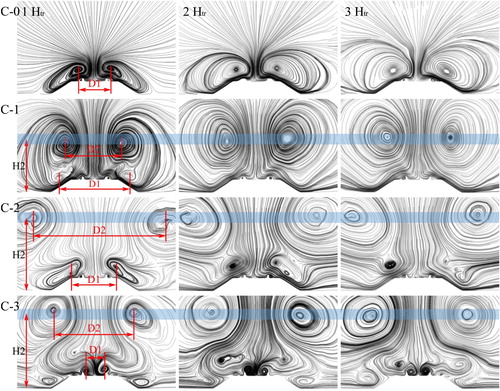 Figure 12. Time-averaged flow lines in the wake in the different cross-sections – S4, S5 and S6 – presented in Figure 6a.