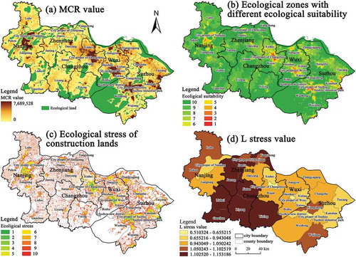 Figure 4. MCR value, ecological zones, ecological stress of construction lands and L stress value in Southern Jiangsu