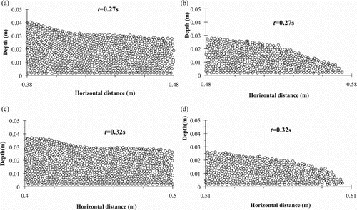 Figure 12. Snapshots of typical particles clustering in the simulations.