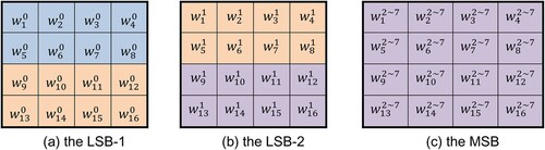 Figure 2. The data structure of Huang et al.’s scheme (Huang et al., Citation2019).