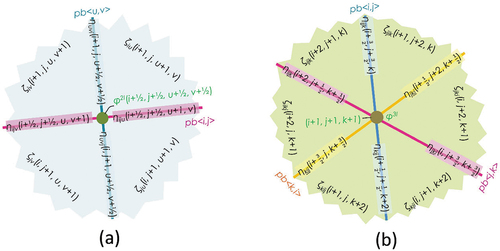 Figure 4. Two basic structural units of full-OACD. (a) 2-I unit; (b) 3-I unit.