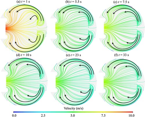 Figure 13. Streamline distributions at several typical instants in the cross-section of spiral casing during the TRP of the PT.