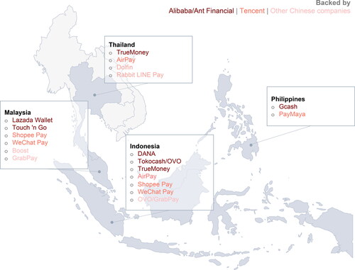 Figure 2. Chinese-backed e-wallets used in Southeast Asia.Source: DealStreetAsia (Citation2020) and authors’ digital investments database