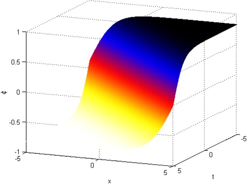 Figure 4. The solution φ=φ~5(x,y,t) with α = -1.5, λ=1, β = 0.6, γ = 1.3, ε = 1.2, y=n=0 and −5≤t,x≤5.