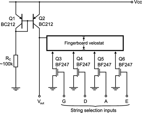 Figure 2. Circuit for fingerboard position detection. A current mirror supplies fixed current to the velostat making linearly proportional to the distance travelled through the resistive velostat. A JFET, BJT, or other analog switch is used so that only one of the conductive traces under the strings passes current thus allowing measurement of finger position for each string separately.