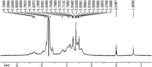 Figure 3. 1H NMR spectrum of DNP-W6 from Dendrobium nobile Lindl.