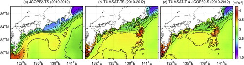 Fig. 17 As in Fig. 15, but using (a) JCOPE2-TS, (b) TUMSAT-TS data, and (c) a combination of TUMSAT-T and JCOPE2-S data, averaged over the three-year computational period.