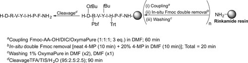 Figure 5. SPPS of Angiotensin II, 3-step in situ double Fmoc removal condition.