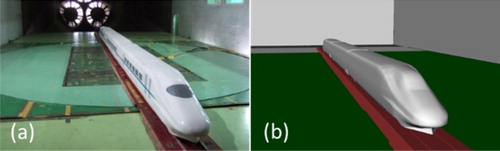 Figure 6. Wind tunnel tests and validation of simulation: (a) The train model used in the wind tunnel and (b) the simulation model with the same domain.