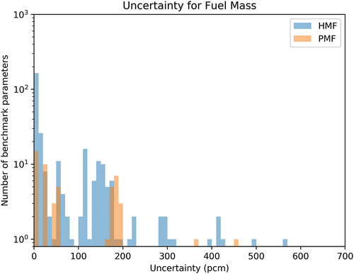 Fig. 19. Fuel mass uncertainty.