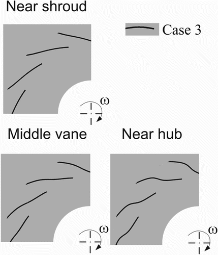 Figure 16. Case 3 optimized vane profile (shroud, midspan and hub).