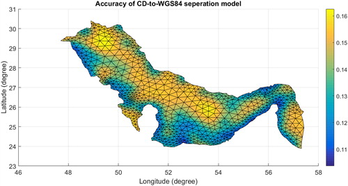 Figure 13. Accuracy of final CD-to-WGS84 separation model.