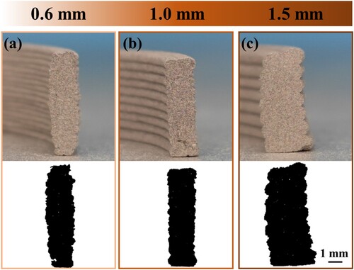 Figure 7. Images of 50-Csf/SiC specimens with two filaments plus multi-layer structure under varying nozzle diameter: (a) 0.6 mm; (b) 1.0 mm; and (c) 1.5 mm. (solid loading: 50 vol.%; layer height:75% of nozzle diameter).