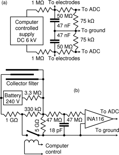 FIG. 5 Simplified electric diagrams of the SIGMA. (a) High voltage relaxation RC-circuit and (b) electrometric collector and amplifier.